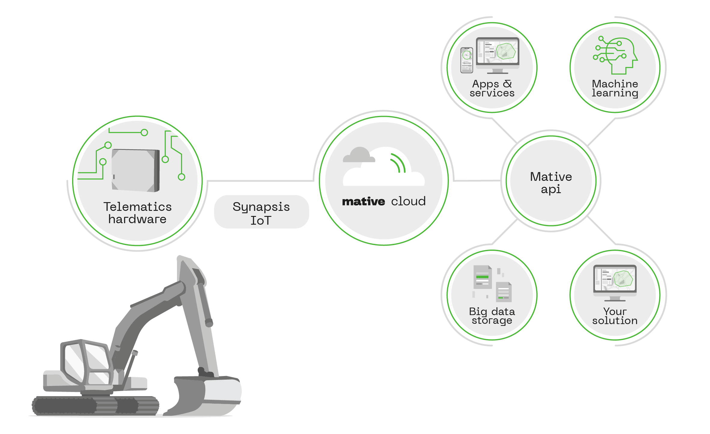 constructionCloudSystem