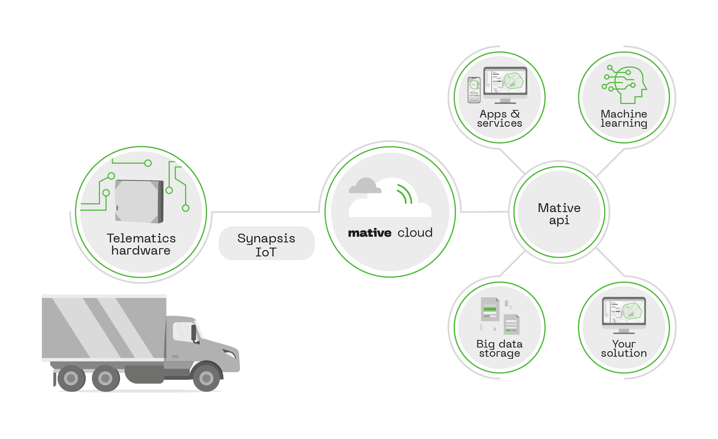 logisticsCloudSystem2