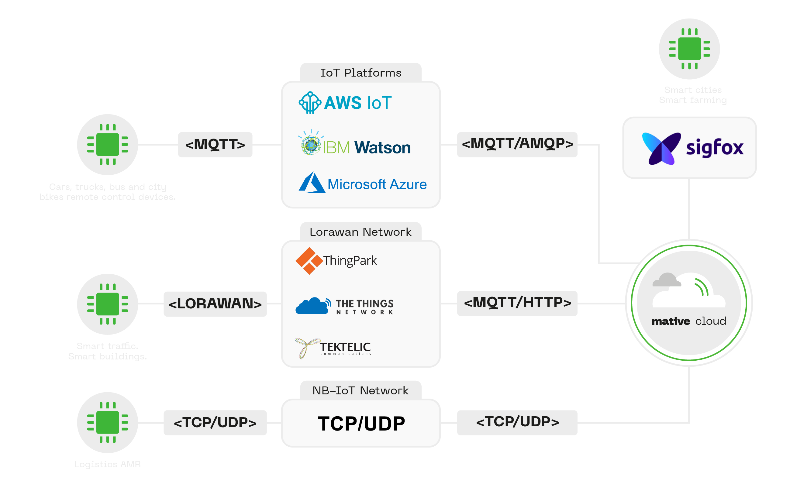 mativeConnectivityblack