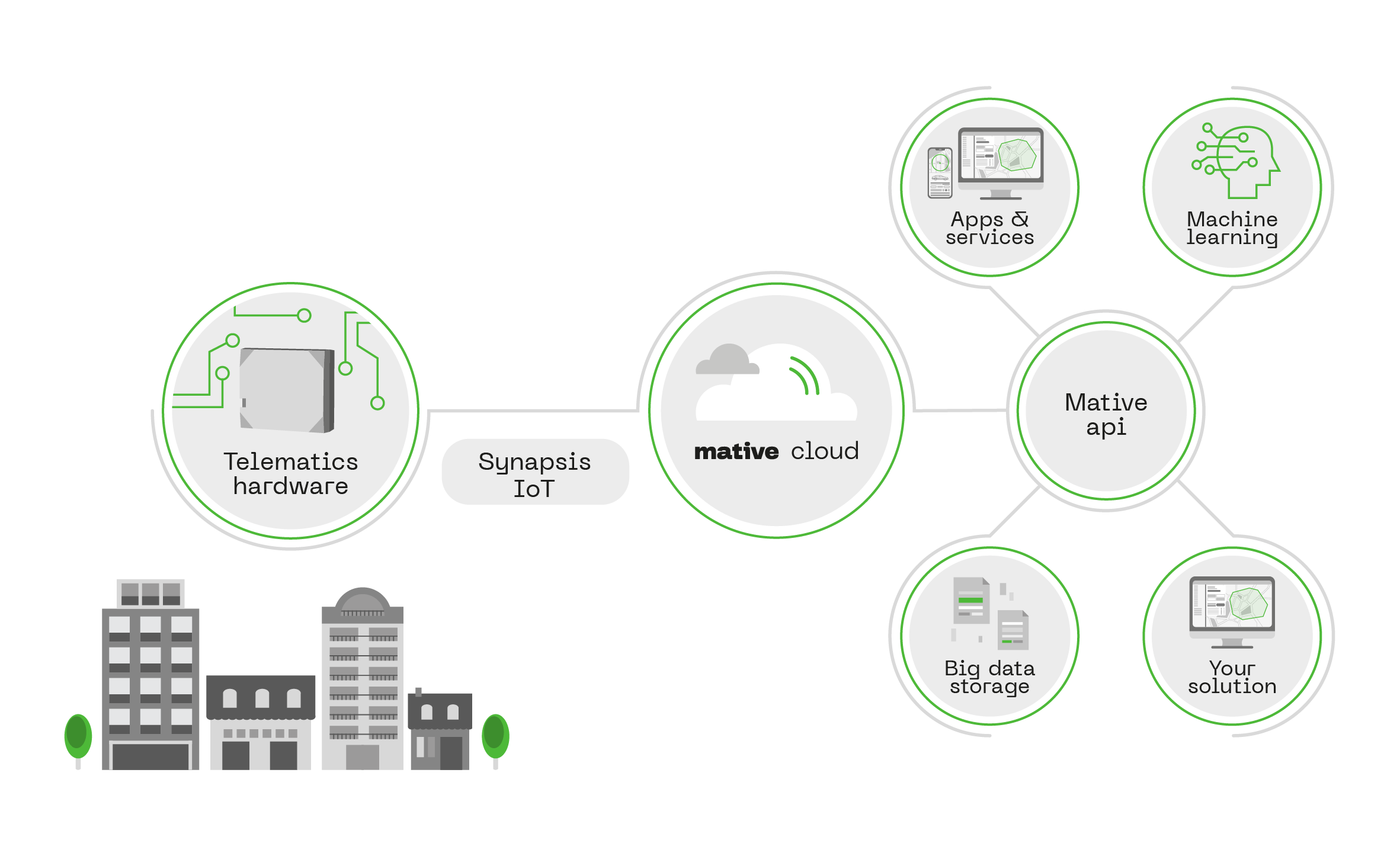 smartCityCloudSystem