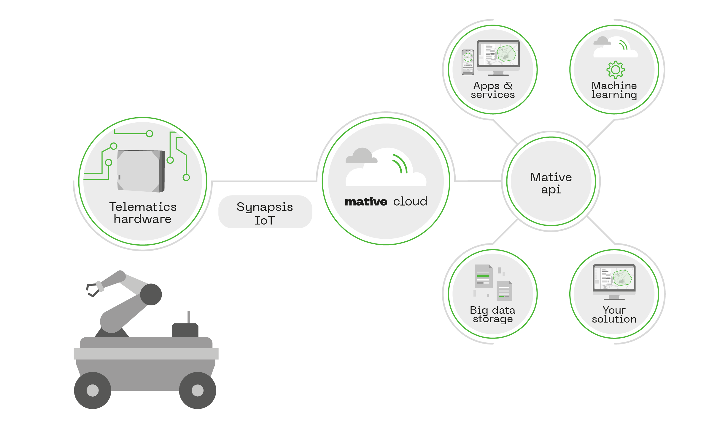 smartIndustryCloudSystem2