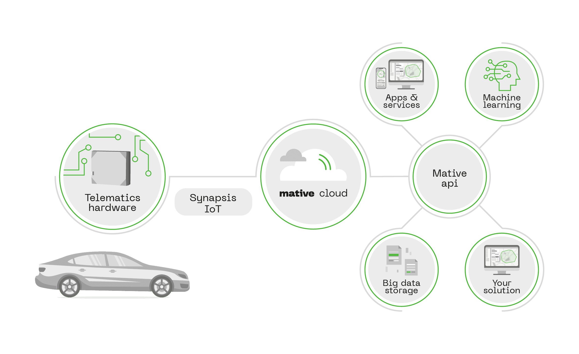 automotive cloud system