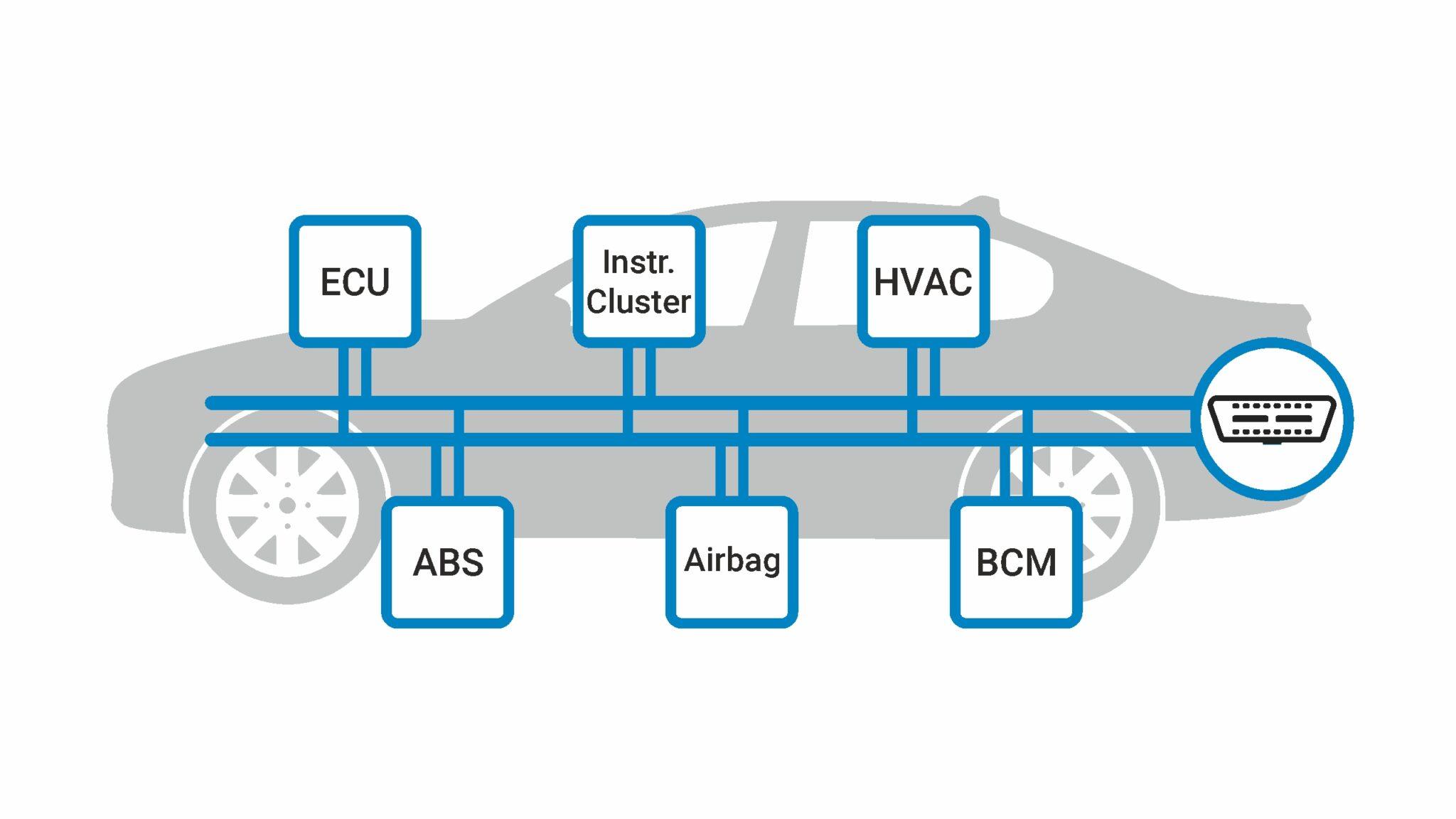 CAN BUS system.