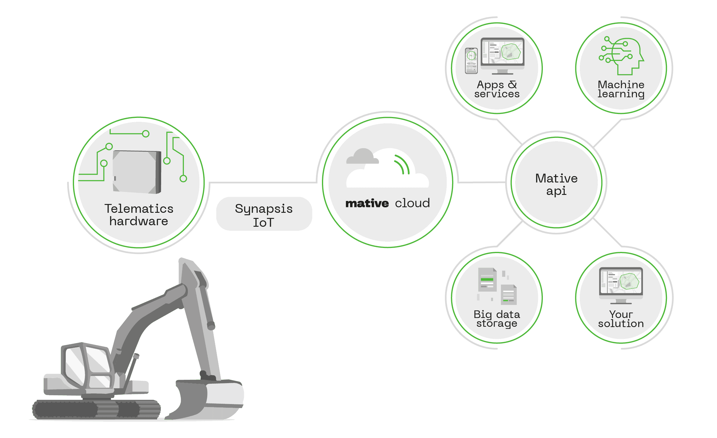 Construction Cloud System