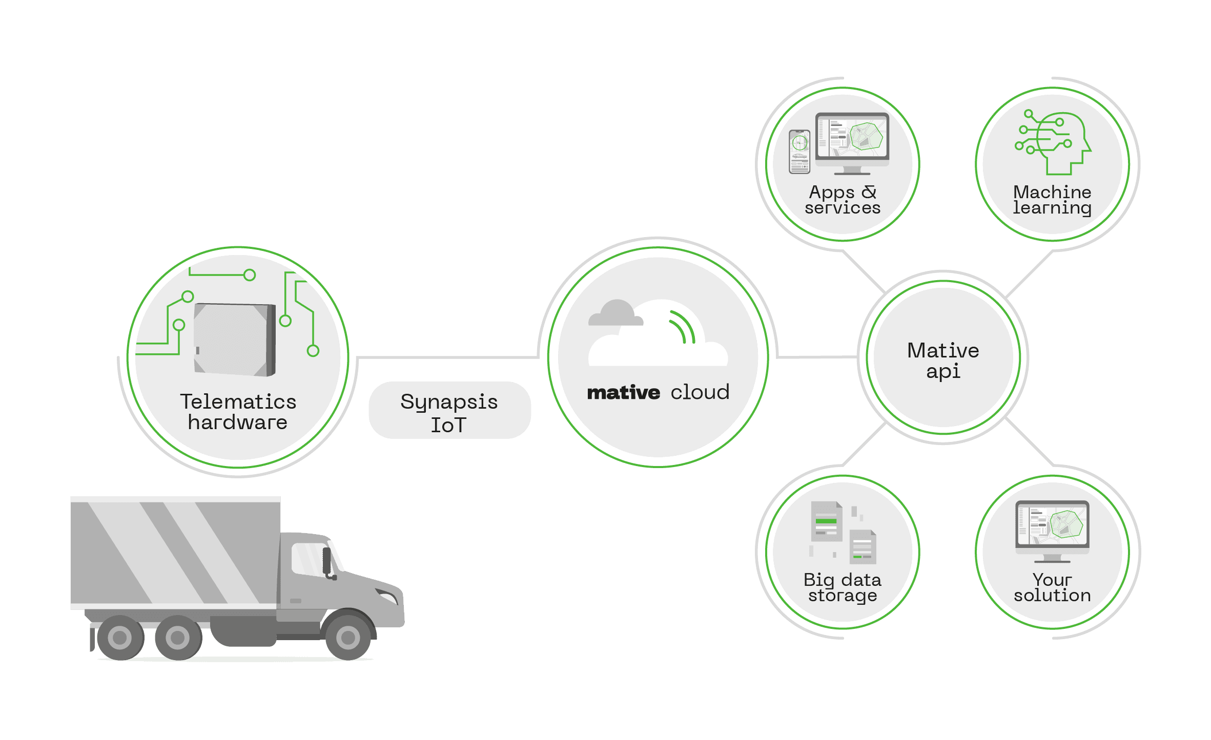 logistics cloud system