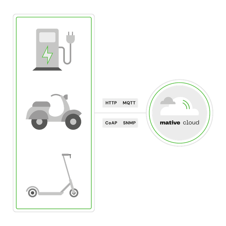 micromobility_cloud