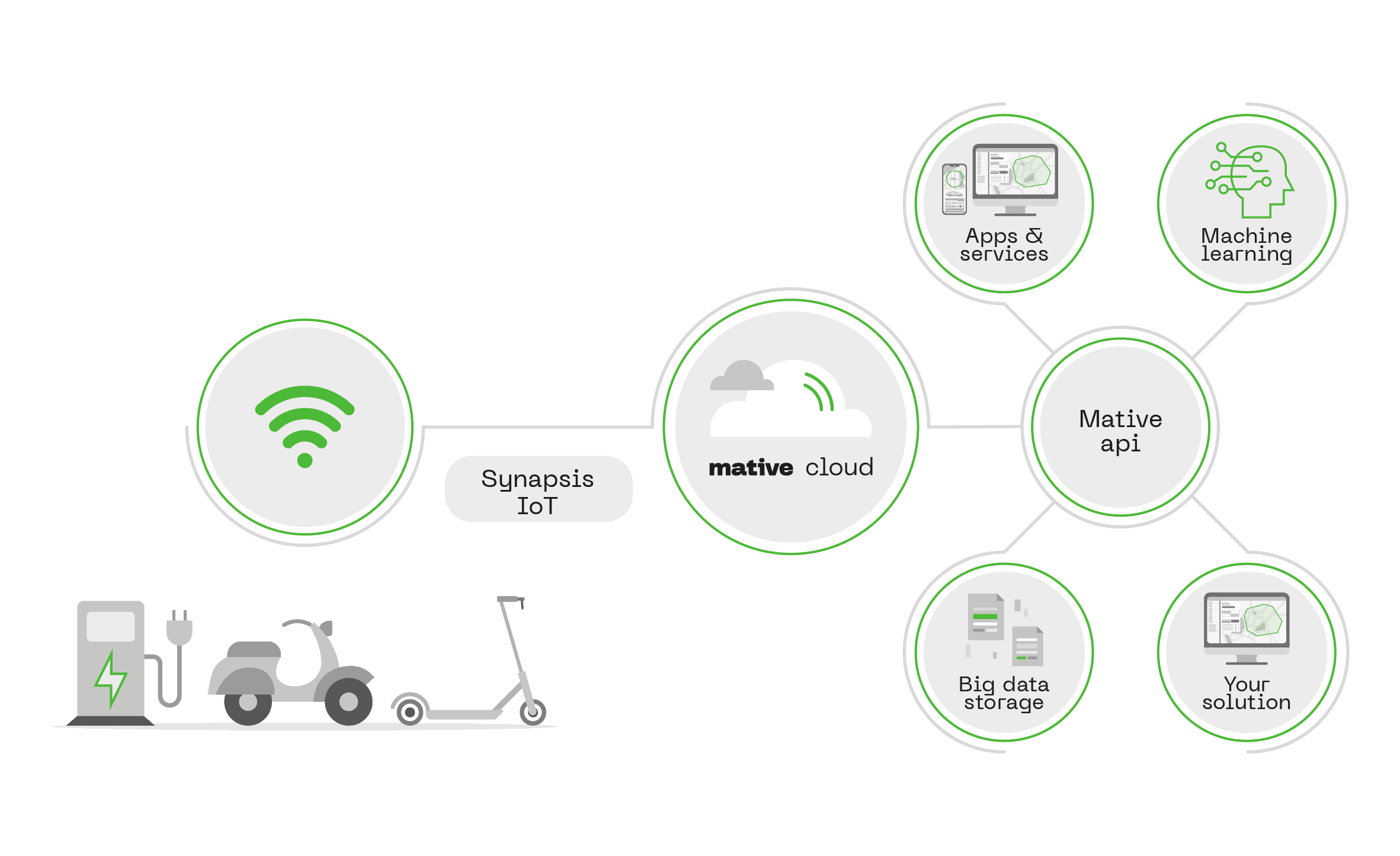 micromobility_cloud_system