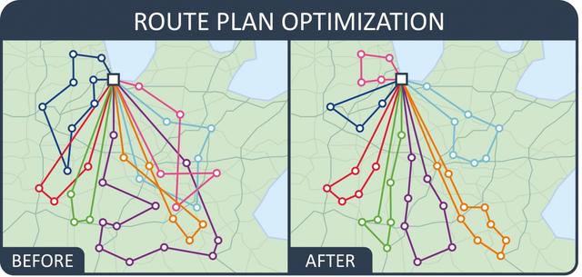 routeoptimization