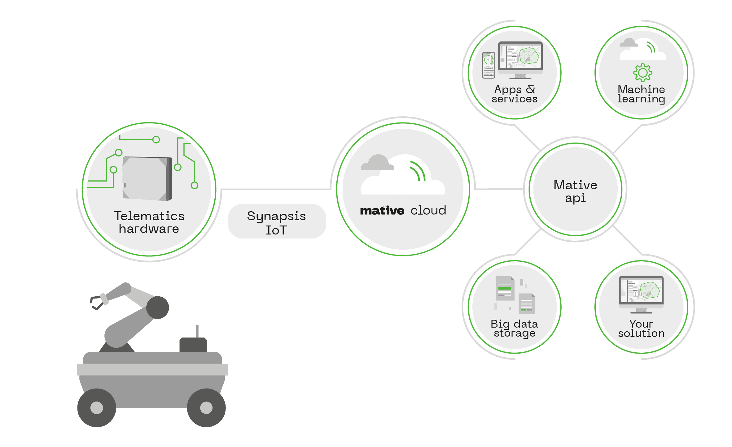 smartIndustryCloudSystem