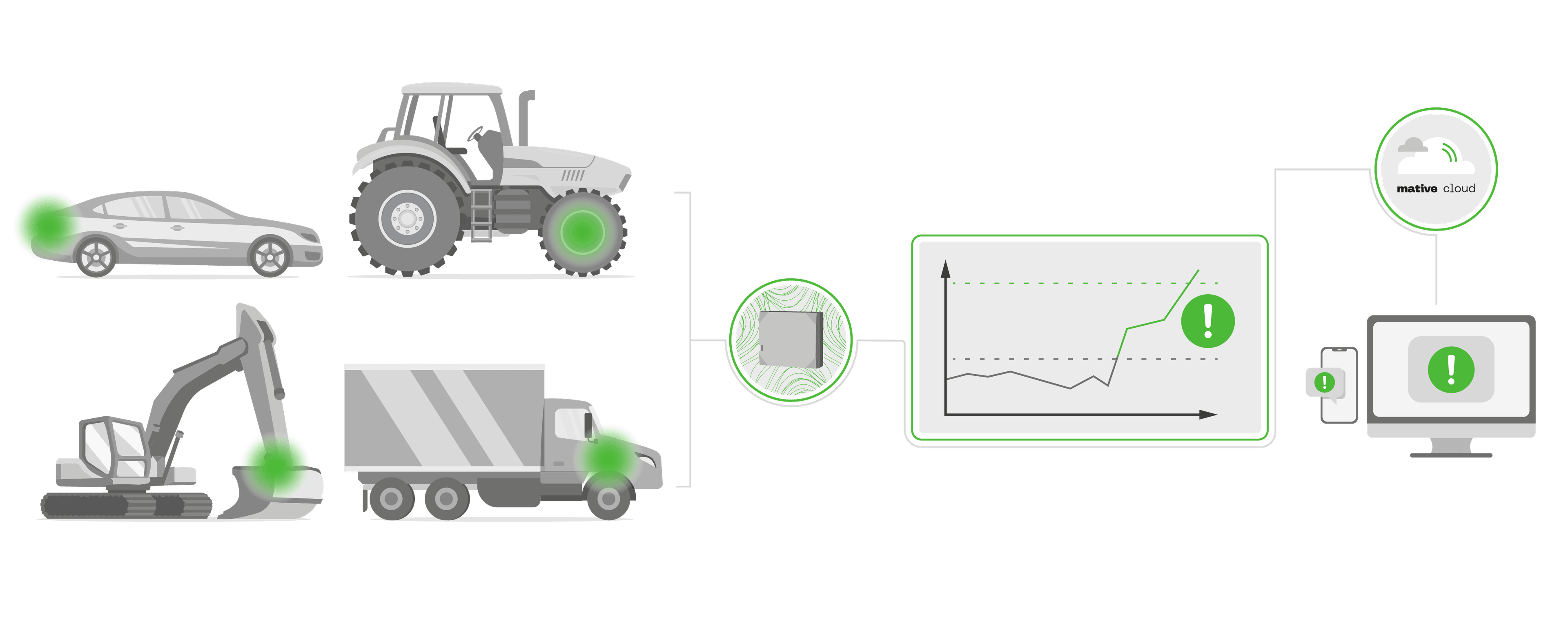 cloud_platform_ml_timeseries_data