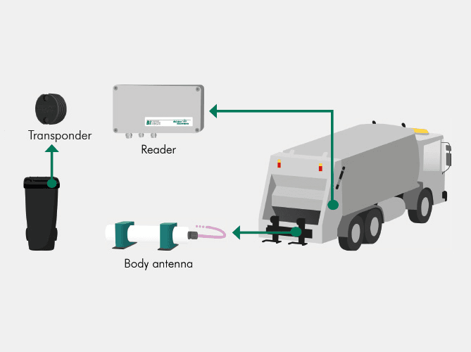 Waste collection kits